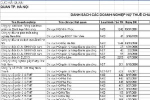 Danh sách Kl991.com World Cup 2026 Chính Thức thuế tại Hải quan Hà Nội có không ít tên tuổi lớn.